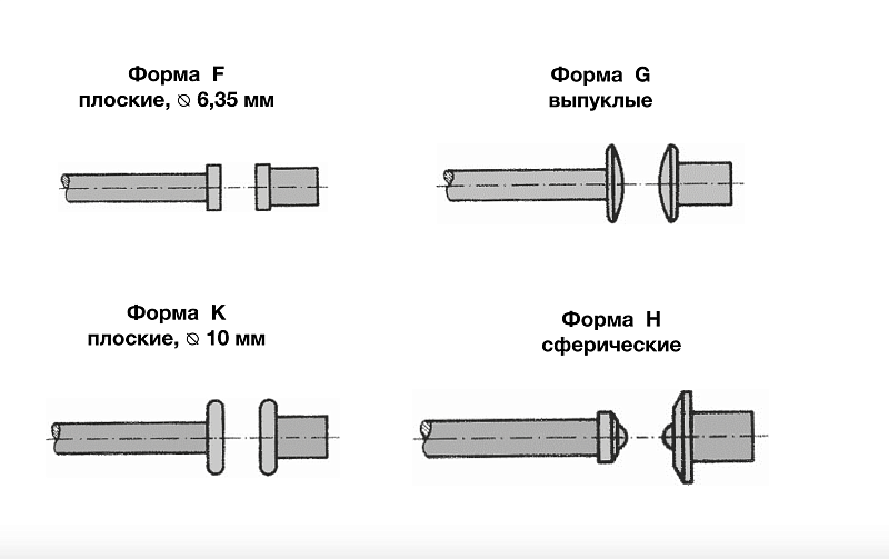 Толщиномеры от 0-8  мм с разными формами измерительных поверхностей Vogel