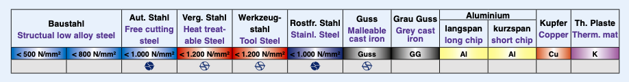 Метчики МF6-МF20 спиральные для мелких резьб из HSSE для глухих отверстий (синее кольцо) Bohrcraft